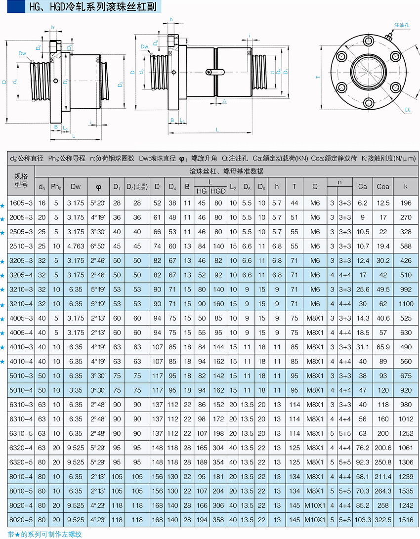HG、HGD冷軋系列滾珠絲杠副.JPG